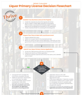 BC Liquor Primary license flowchart thumbnail